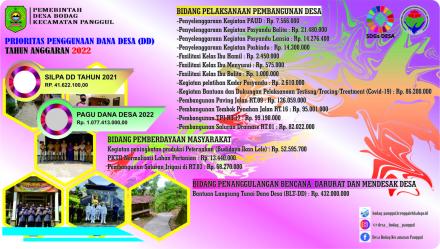 PRIORITAS PENGGUNAAN DANA DESA TAHUN ANGGARAN 2022